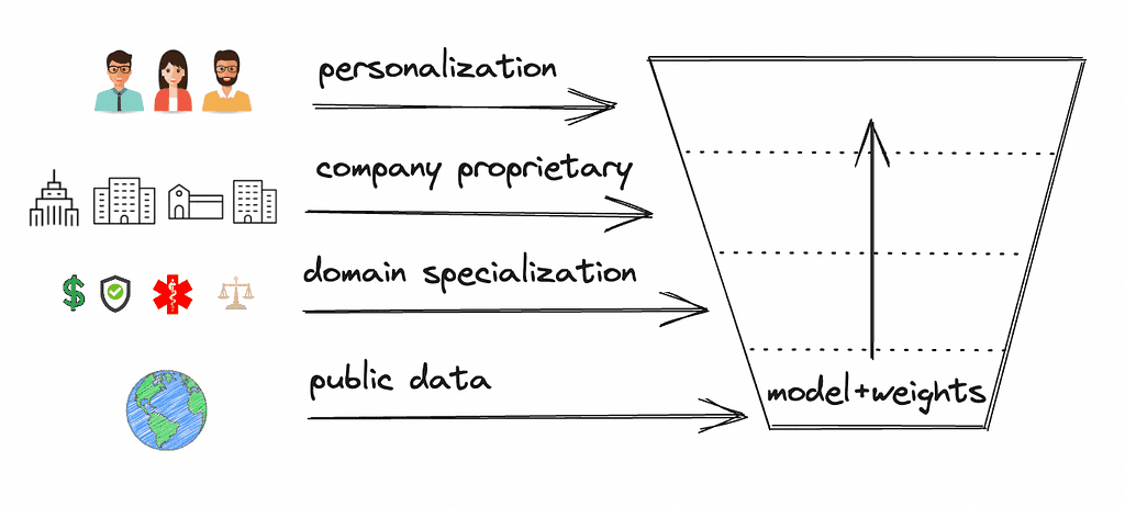 Fireworks.ai: Fast, Affordable, Customizable Gen AI Platform